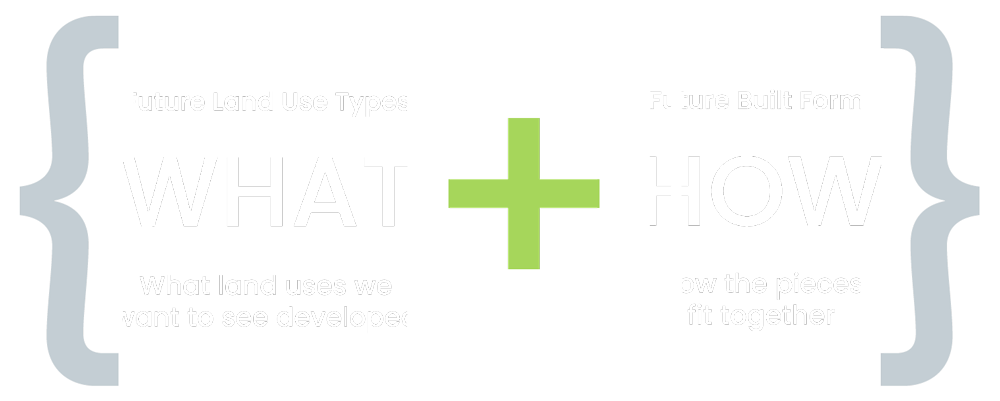 Future land use types: what land uses we want to see developed + future built form: how the pieces fit together